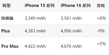 湛江苹果16维修分享iPhone16/Pro系列机模再曝光