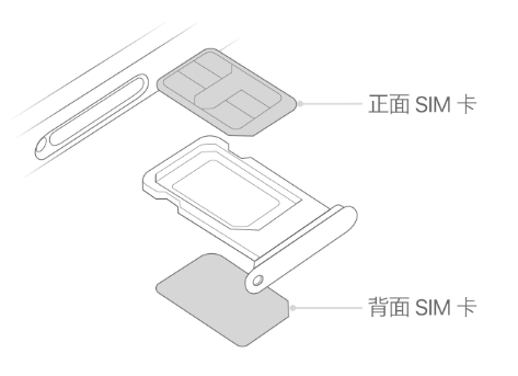 湛江苹果15维修分享iPhone15出现'无SIM卡'怎么办 