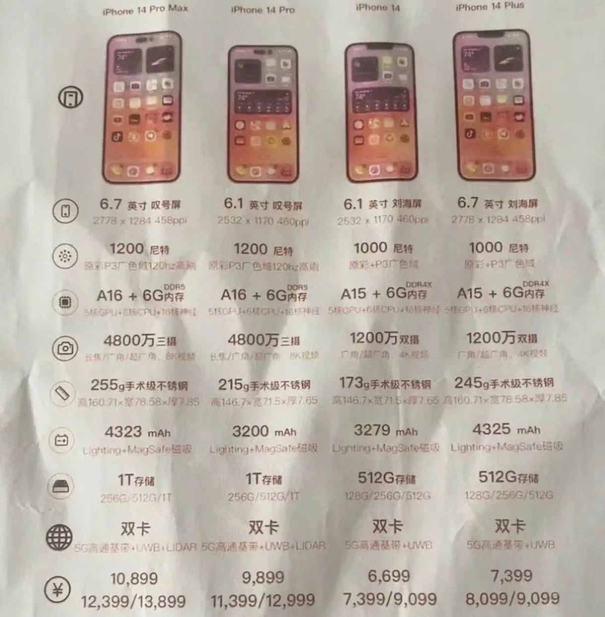 湛江苹果14维修分享苹果 iPhone 14 预售价现身 