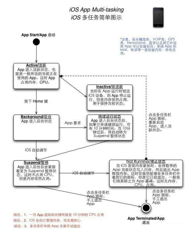 湛江苹果手机维修分享iPhone 为什么不加大内存 