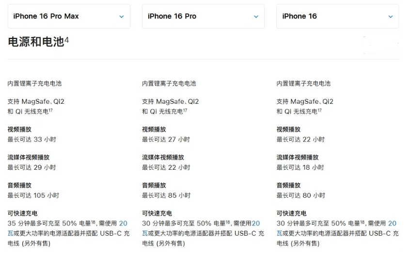 湛江苹果手机维修分享 iPhone 16 目前实测充电峰值功率不超过 39W 