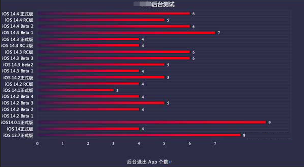 湛江苹果手机维修分享iOS14.5beta1续航怎么样 