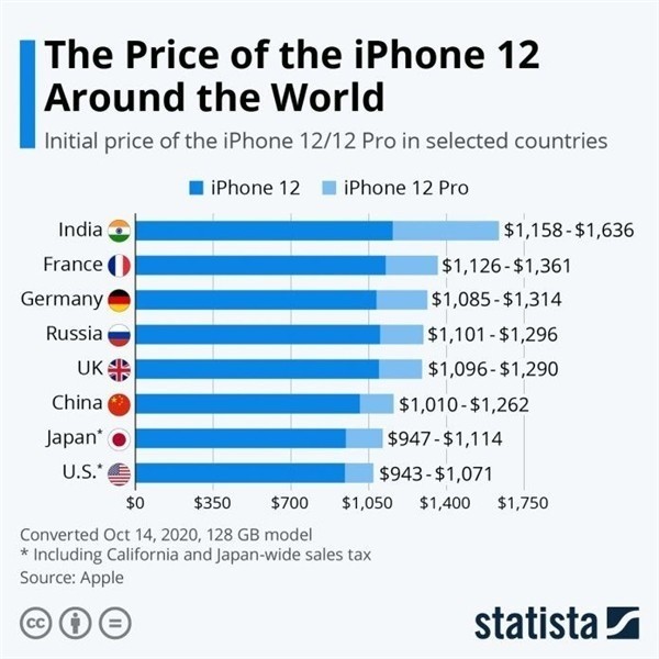 湛江苹果手机维修分享哪个购买iPhone 12/12 Pro更便宜 